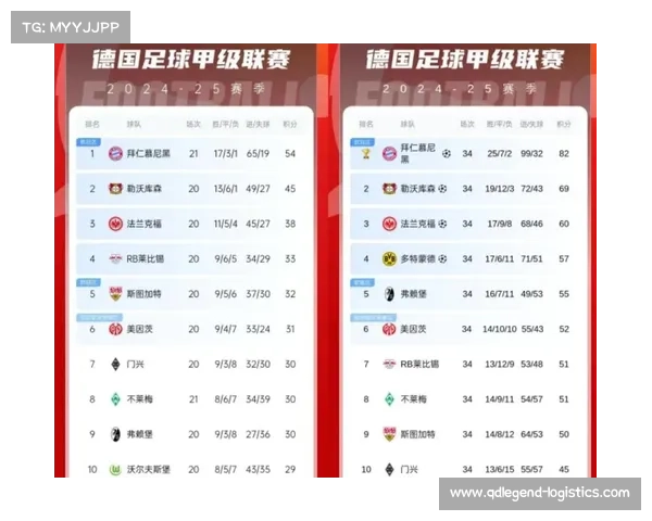 英超前四名球队将参加欧冠联赛竞争机会分析 英超前四名球队将参加欧冠联赛竞争机会分析